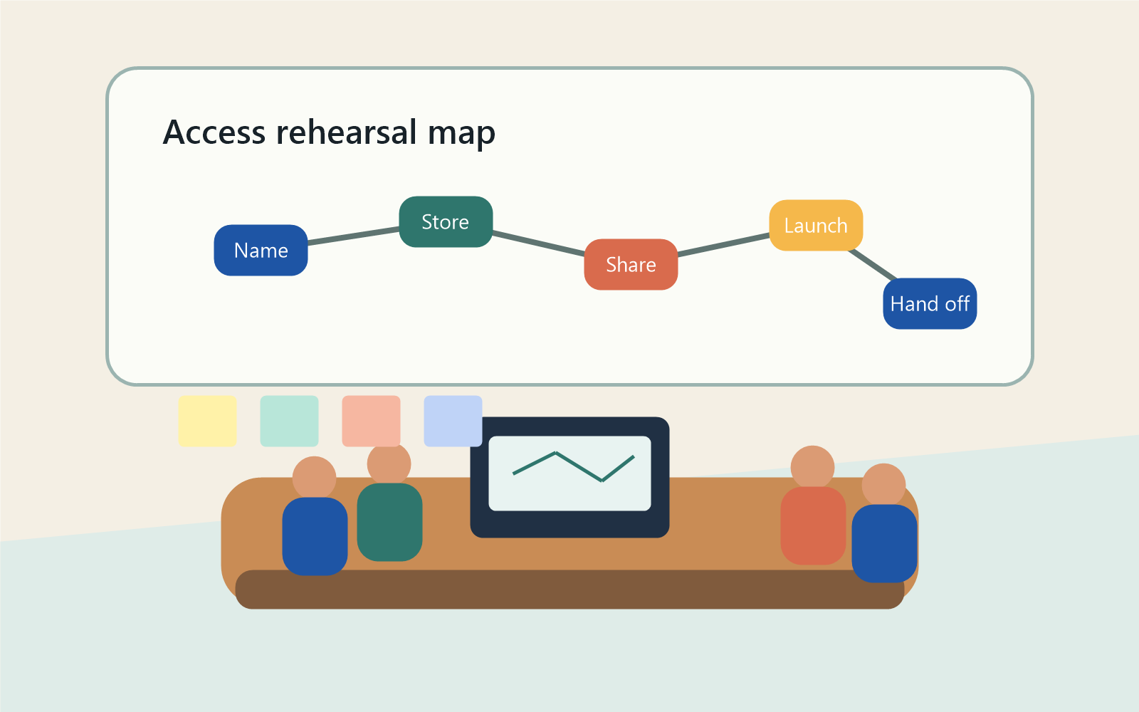 Illustrated team training room with a remote access connection map on a whiteboard